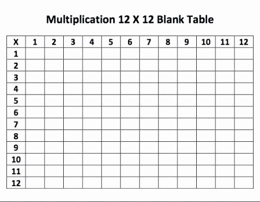 multiplication table blank multiplication table worksheet blank multiplication worksheets blank multiplication table 0 12 printable