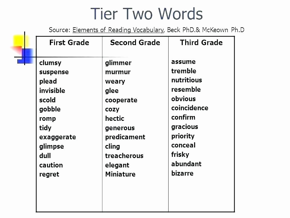 3rd Grade Vocabulary Worksheets Pdf 3rd Grade Reading Worksheets Vocabulary Vocabulary
