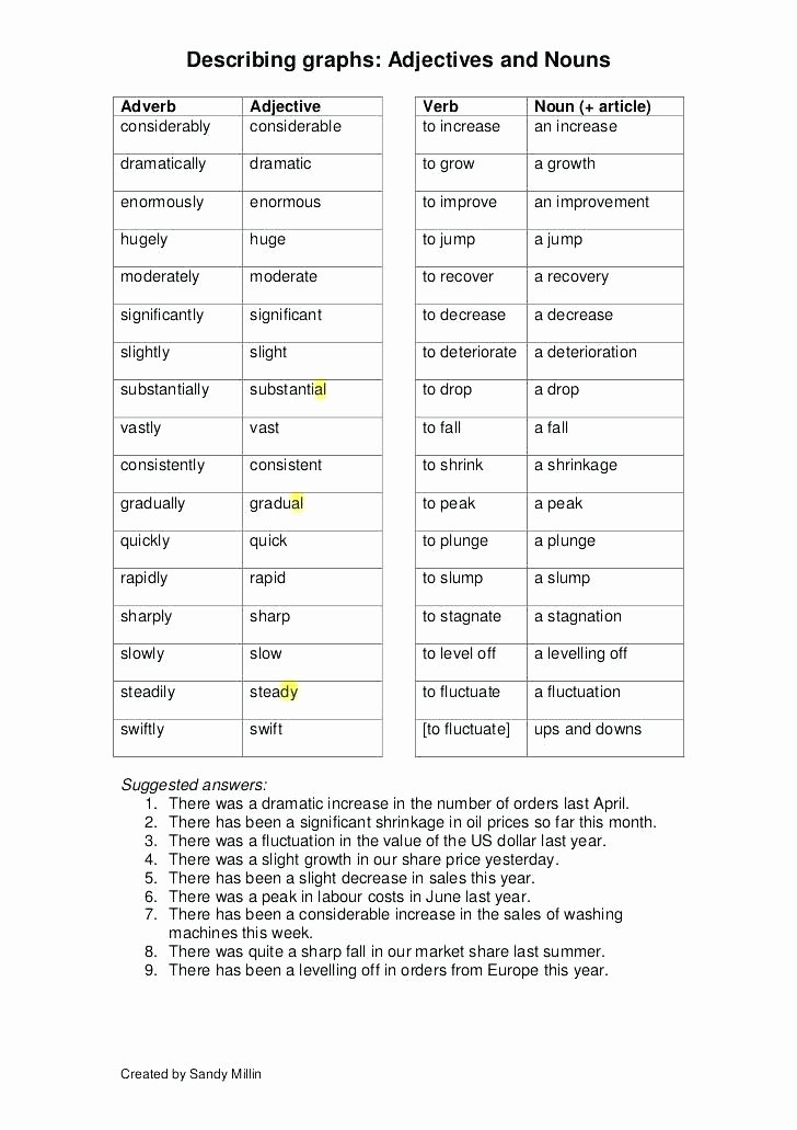 4th Grade Adverb Worksheets Adverbial Phrases Printable Worksheets Grade 4 Explanation