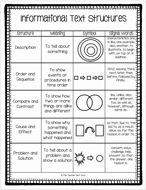 4th Grade Reading Response Worksheets Informational Text Structures 4th and 5th Grades