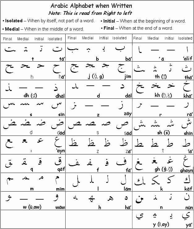 Arabic Alphabet Worksheets Printable Elegant Traceable Alphabet Worksheets for Preschoolers