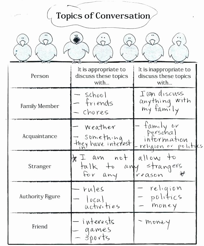 Autism Worksheets social Skills Schizophrenia Worksheets