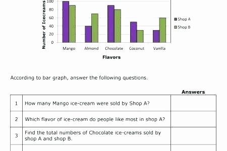 Bar Graph Worksheets Middle School Circle Graph Worksheets High School Pie Middle Grade with