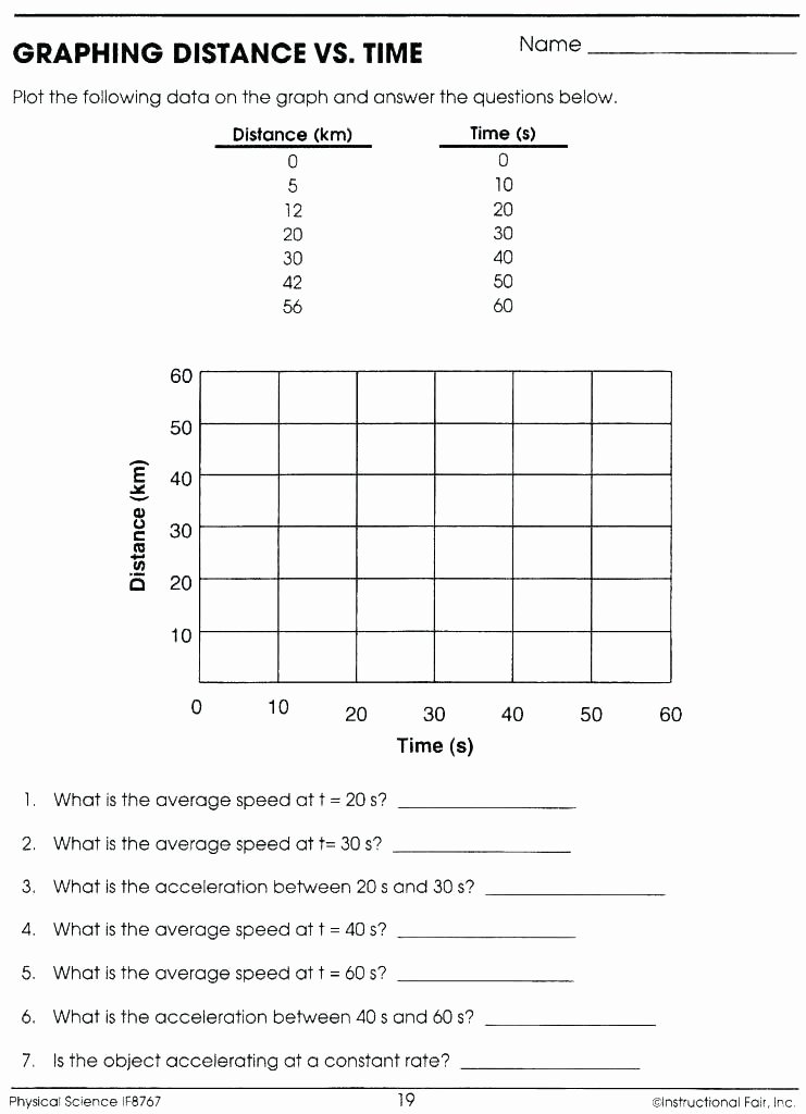 Bar Graph Worksheets Middle School Middle School Math assessment Worksheets Reading for Design