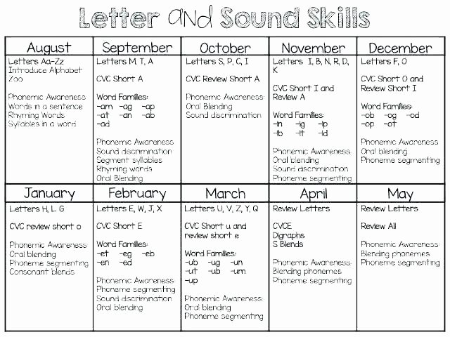 Beginning and Ending sounds Worksheet Free Worksheets Reading Prehension Grade Learning Reading