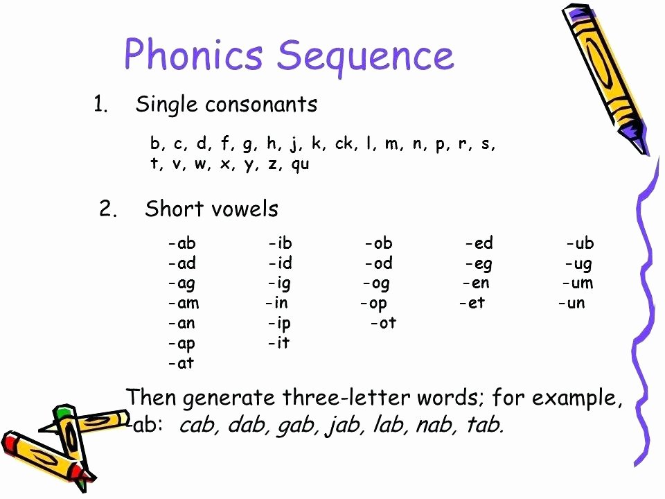 Beginning and Ending sounds Worksheets Phonics Three Letter Words Worksheets