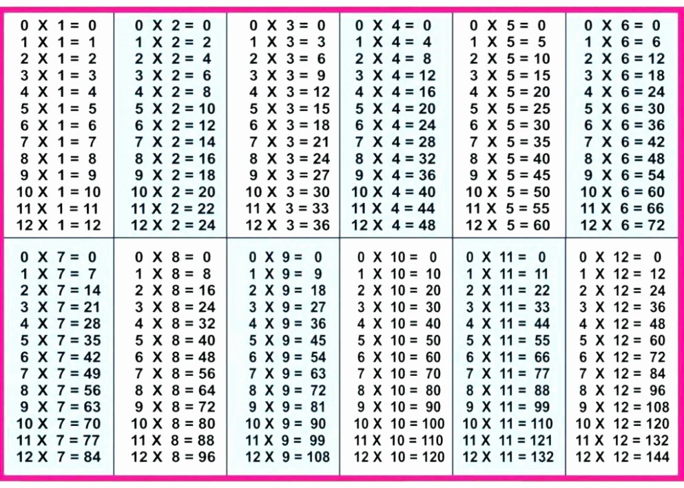 Blank Times Table Grid Multiplication Chart to Print 26 Printable Blank Grid 266 X