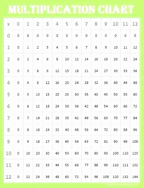 Blank Times Table Grid Printable Tables Worksheets Blank Times Tables Worksheets