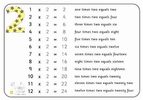 Blank Times Table Grid Times Table Worksheets – Mikkospace