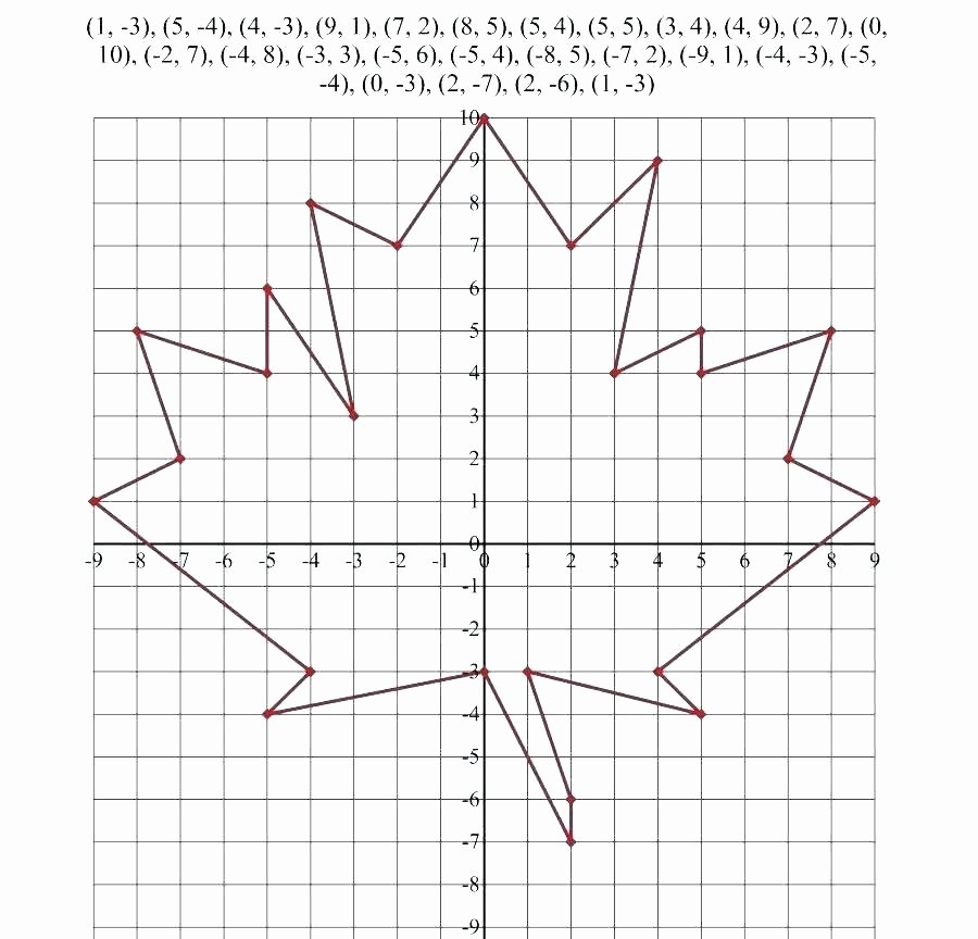 Christmas Coordinate Graph Unique Mystery Picture Graph Worksheets Free Coloring Pages Grid