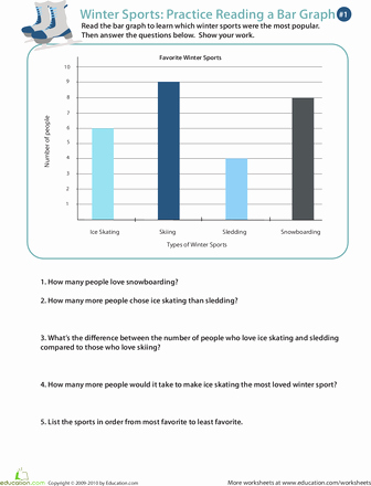 Circle Graphs Worksheets 7th Grade Winter Sports Practice Reading A Bar Graph