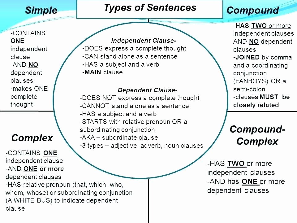 Complex Sentence Worksheets 4th Grade Simple Sentences and Pound Sentences Worksheets