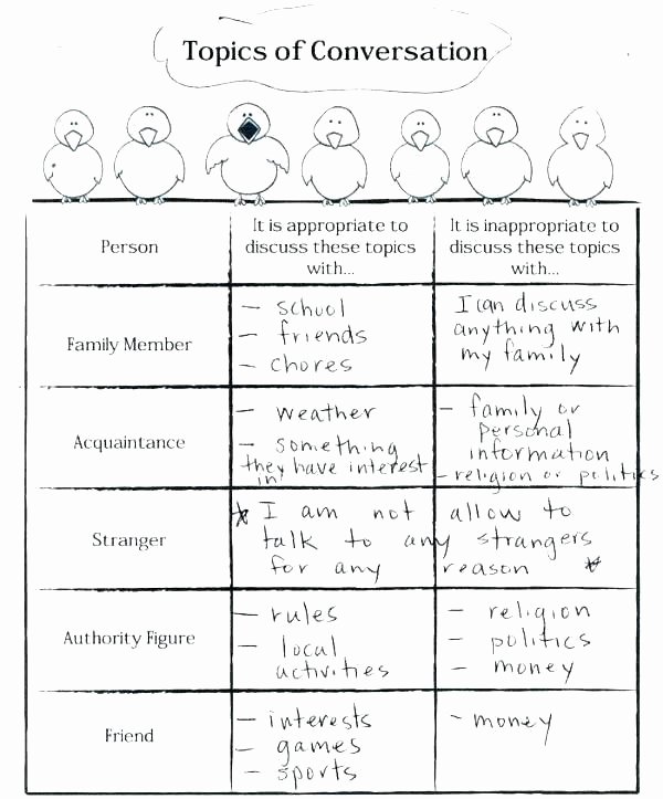 Confidence Building Worksheets Elegant Pin Pin by W Self Esteem Confidence Three Easy Steps to