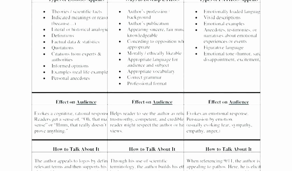 Conflict Resolution Worksheets for Students social Skills Worksheets for Highschool Students