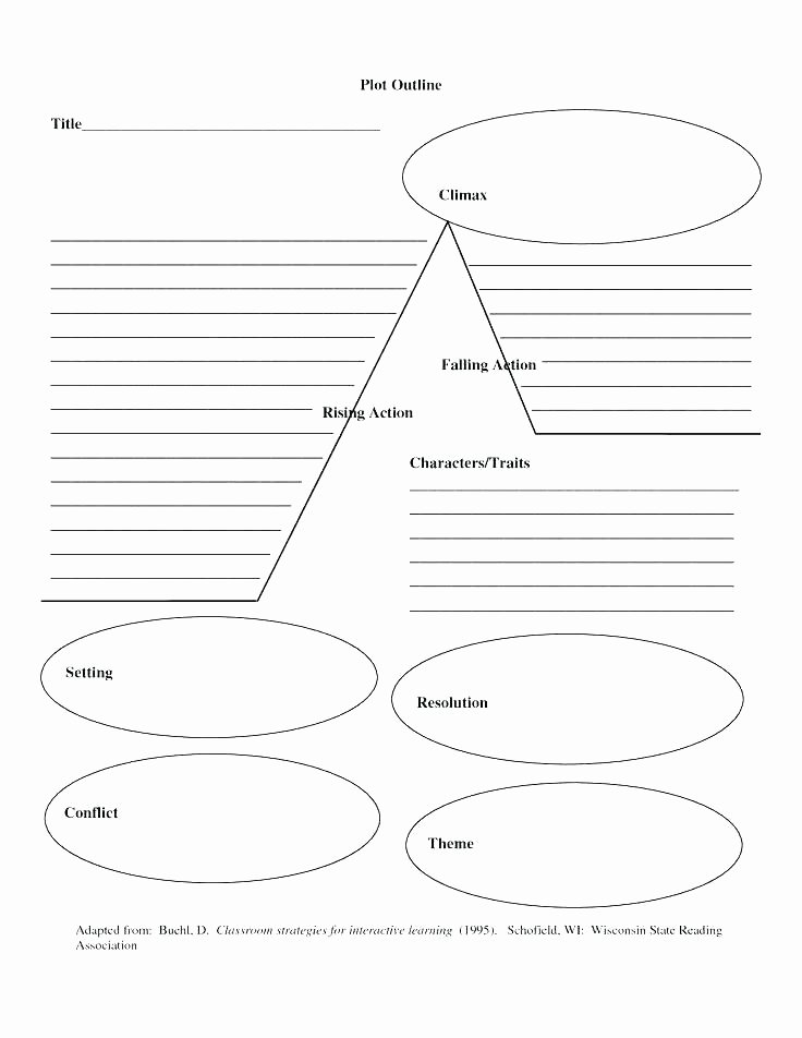 Conflict Worksheets Pdf Character Traits Worksheet Pdf Best Character Traits