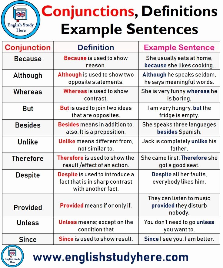 Conjunction Worksheets 6th Grade Conjunctions English Grammar Cheatsheets