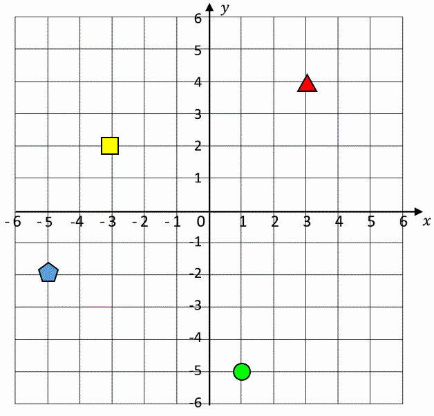 Coordinate Grid Pictures 5th Grade Coordinate Plane Worksheets 4 Quadrants