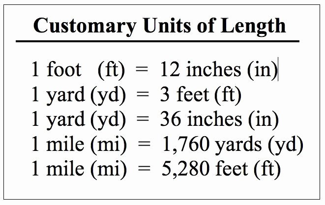 Customary Measurement Conversion Worksheet Customary Length Conversion Tables Google Search