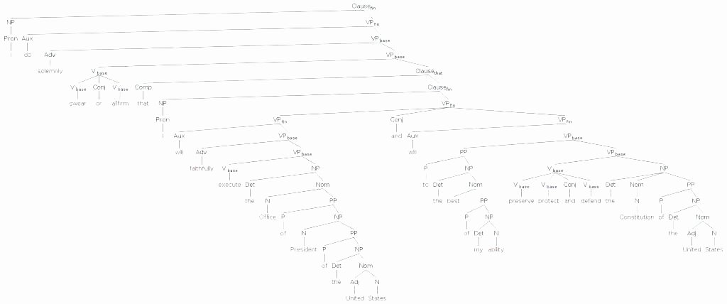 Diagramming Prepositional Phrases Worksheet Free Printable Sentence Diagramming Worksheets
