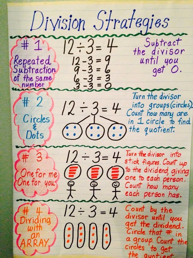 Division Grouping Worksheets 4th Grade Subtraction Inspirational Media Cache Ak0 Pinimg