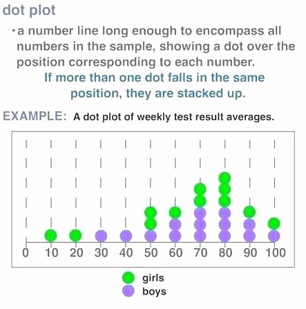 Dot Plot Worksheets 6th Grade Math Line Plot Worksheets