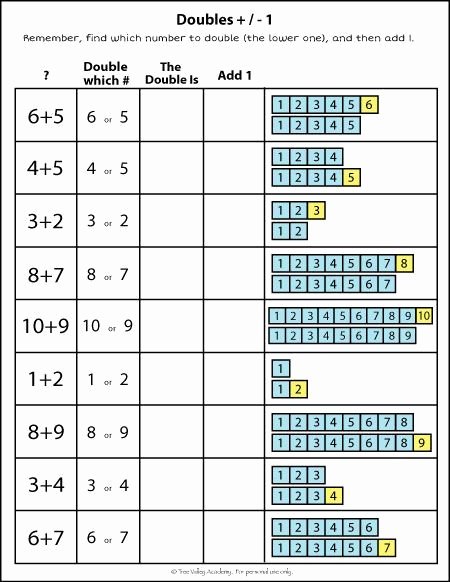Doubles Addition Worksheet Addition Strategies for Kids 2016 2017 New Math