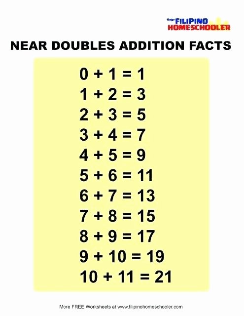 Doubles Math Facts Worksheet Doubles Addition Worksheets