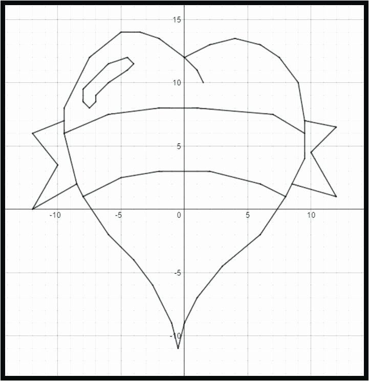 Easy Coordinate Plane Pictures Mystery Graph Picture Worksheets Coordinate Plane Drawings