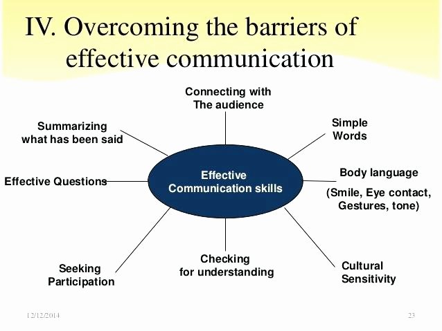 Effective Communication Worksheets Adults Munication In the Workplace Worksheets Effective 1