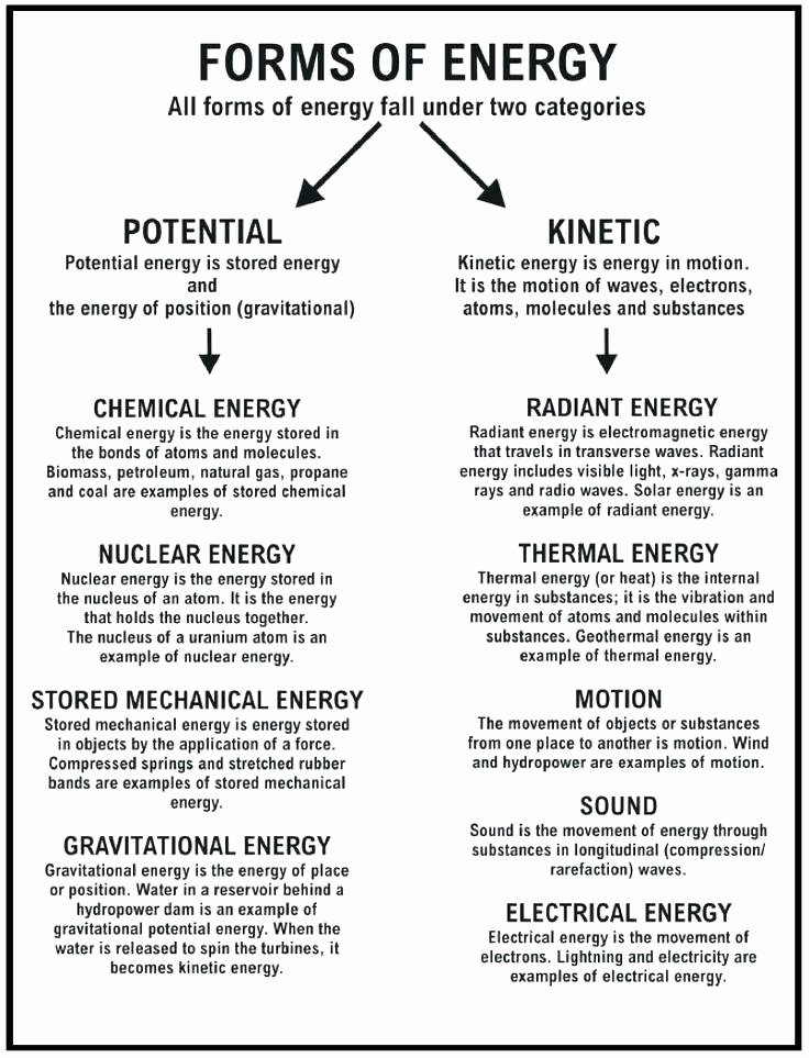 Energy Worksheets Middle School Pdf Heat and Light Energy Worksheets