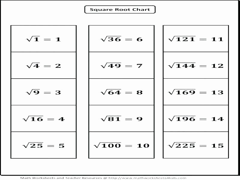 Estimating Numbers Worksheets Worksheets On Estimation – Stnicholaseriecounty