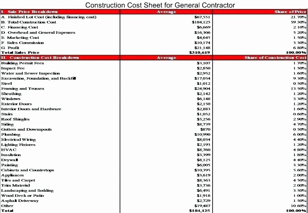 Estimation Worksheets for Construction Residential Construction Bud Template Excel Cost Estimate