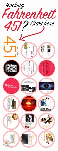 Fahrenheit 451 Literary Devices Worksheet 48 Best 451 Images In 2017