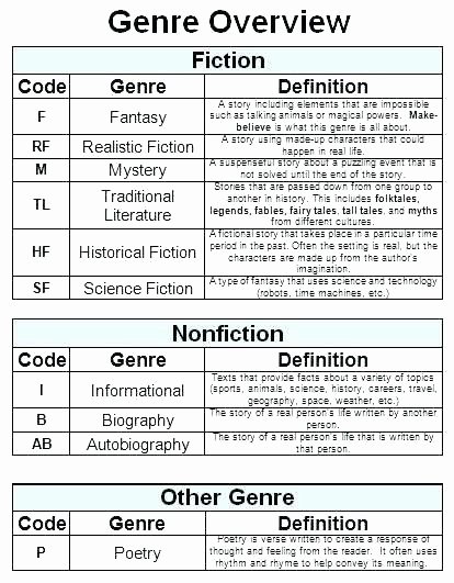 Fahrenheit 451 Literary Devices Worksheet Analyzing Poetry Grade Worksheets Vocabulary Quizzes Trivia