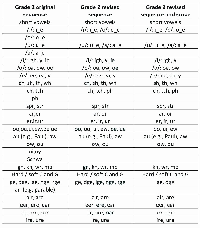 Free Printable Long Vowel Worksheets Silent Long Vowel Worksheets Kindergarten O Phonics for
