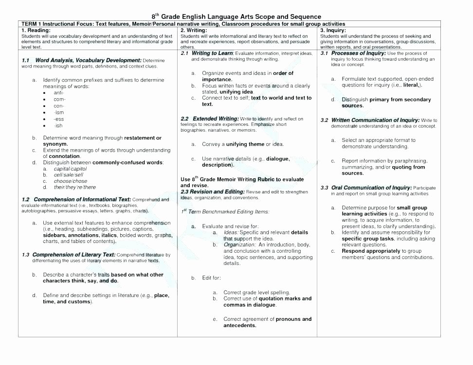 Free social Skills Worksheets assertiveness Worksheets assertive Munication Worksheet X
