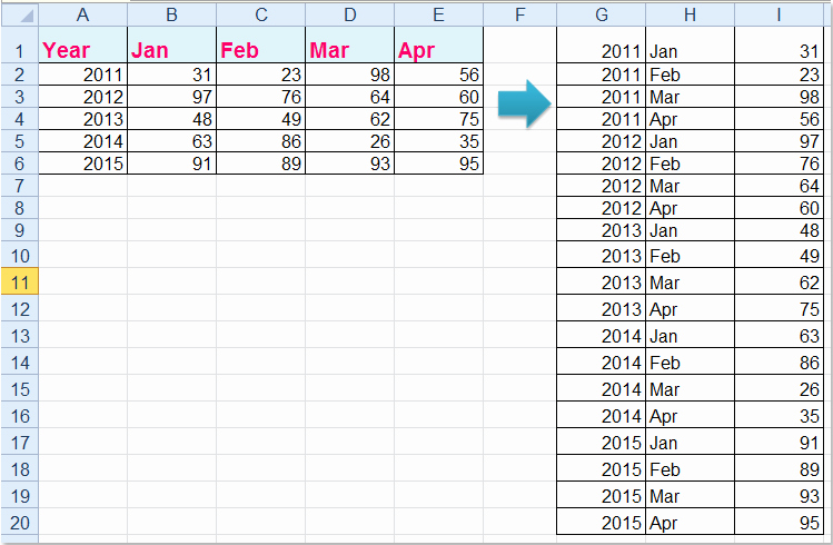 Function Table Word Problems New How to Convert Matrix Style Table to Three Columns In Excel