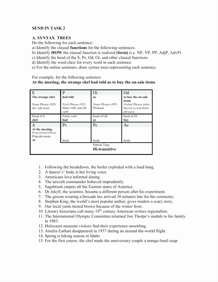 Grammatical Error Worksheets Syntax Worksheets