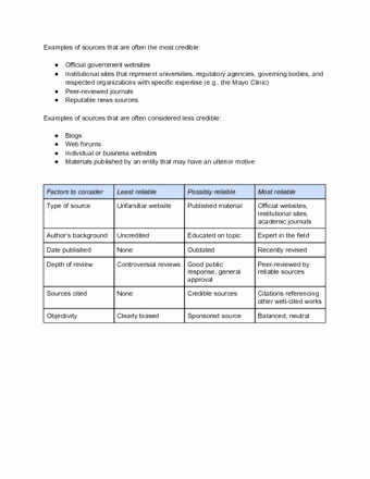Graphic sources Worksheet New How to Evaluate the Credibility Of A source with Cheat Sheet