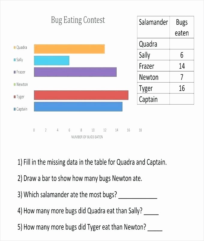 Graphing Worksheets for First Grade Bar Graph Worksheets 1st Grade Pictograph 1 Data Handling