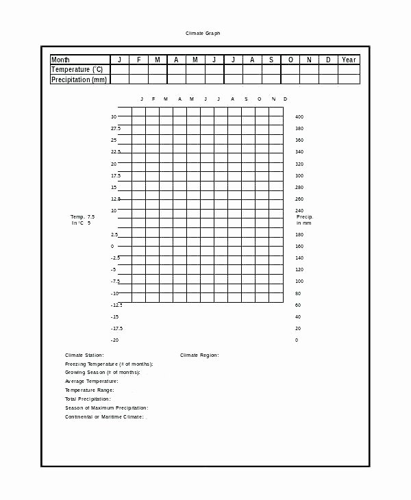Graphing Worksheets for First Grade Free Bar Graph Worksheets