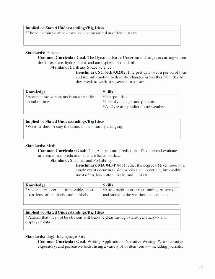 Handwriting Analysis Worksheet Unique Our 5 Favorite Grade Writing Worksheets Worksheets for 5th