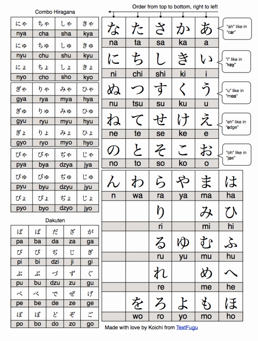 Hiragana Reading Practice Sheets Awesome 27 Hiragana Charts Stroke order Practice Mnemonics and