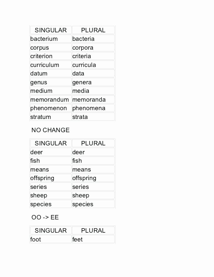 Irregular Plurals Worksheet Free Nouns Worksheets Irregular Noun Grade Plural for 4 Singular