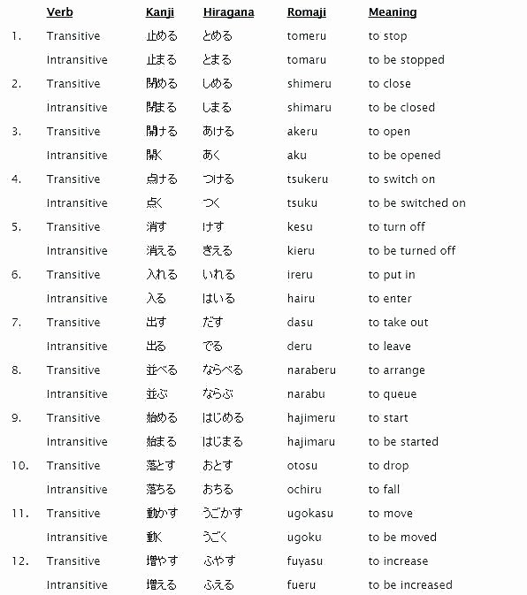 Japanese for Kids Worksheets Japanese Writing Worksheets – Openlayers