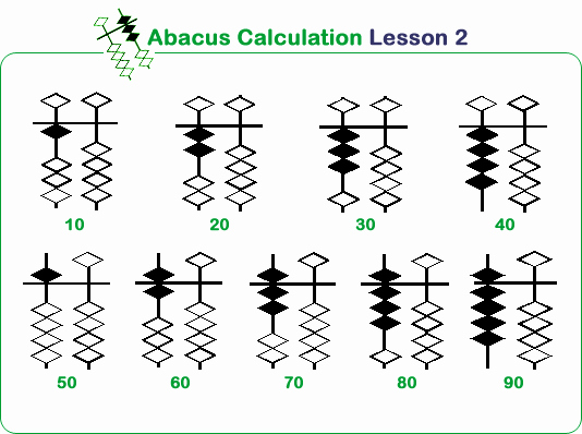 Japanese Worksheets Printable Abacus Lesson Tens Column Only 1s Beads Below Bar 5s Bead