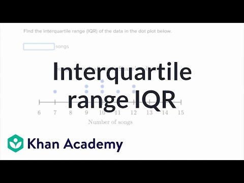 Khan Academy Worksheets Beautiful How to Calculate Interquartile Range Iqr