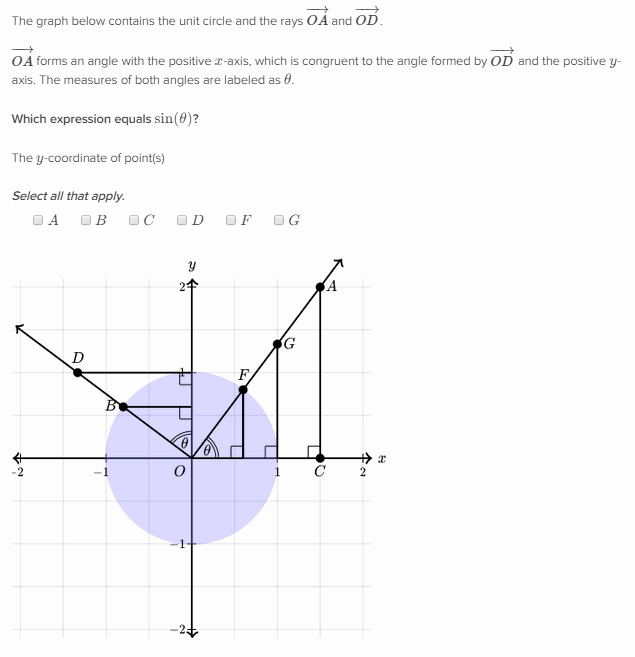 Khan Academy Worksheets Elegant Unit Circle Trigonometry Khan Academy Wiki