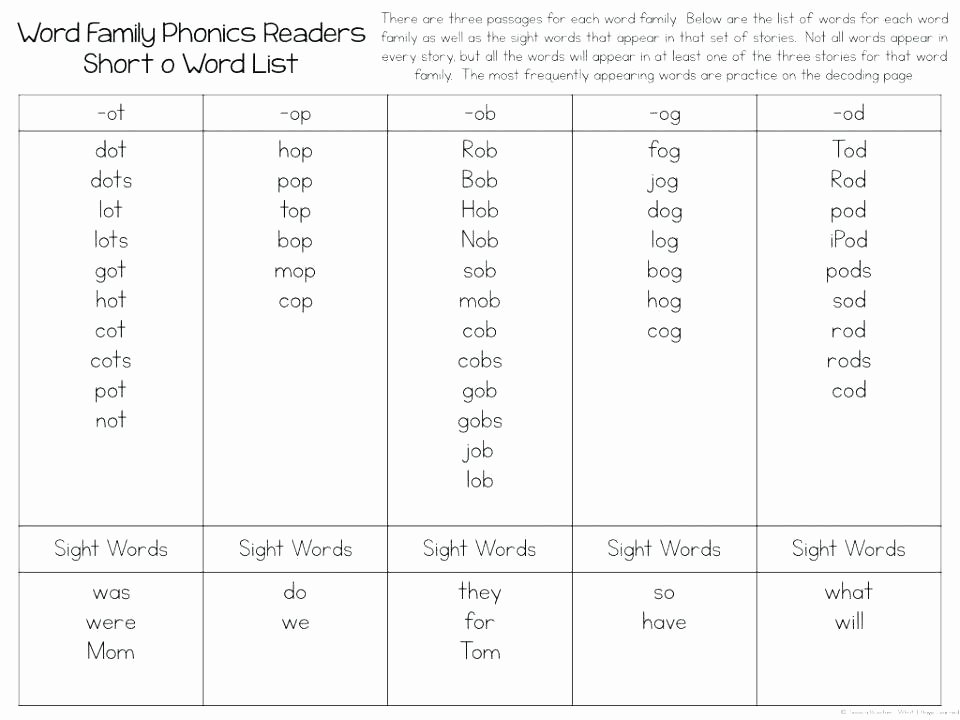Kindergarten Sentence Writing Practice Worksheets Kindergarten Printable Worksheets Numbers Writing Practice