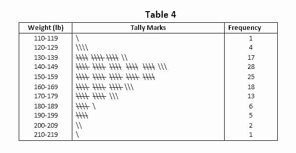 Kindergarten Tally Mark Worksheets Tally Worksheets